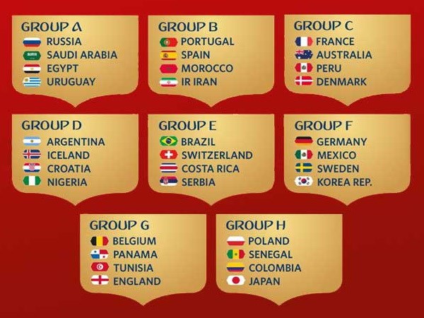 Các bảng đấu tại vòng chung kết World Cup 2018.