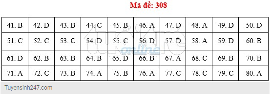 Kỳ thi THPT quốc gia 2019: đề thi môn Địa lý vừa sức