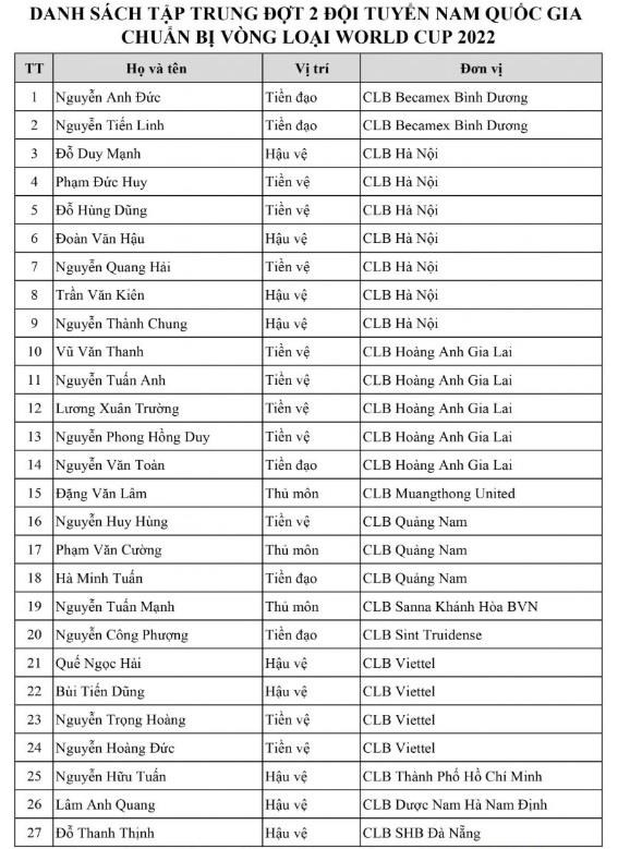Danh sách chính thức Việt Nam đấu Thái Lan: Không có Hà Đức Chinh