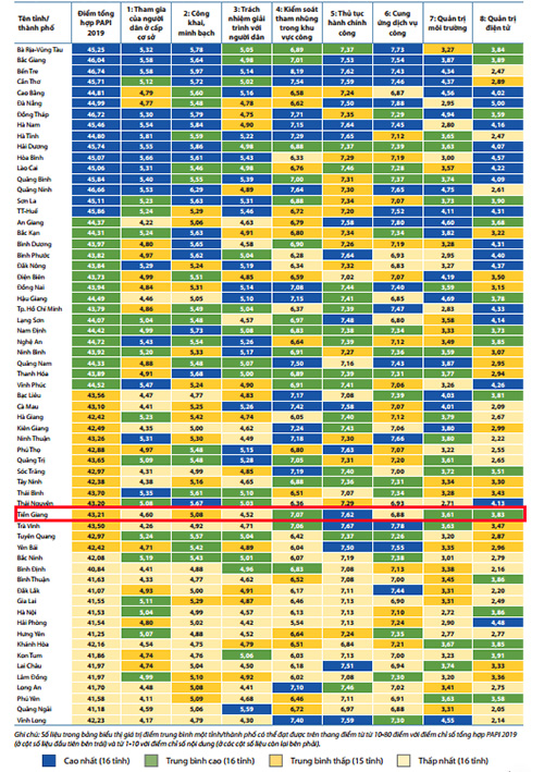 Thước đo PAPI và áp lực cải cách