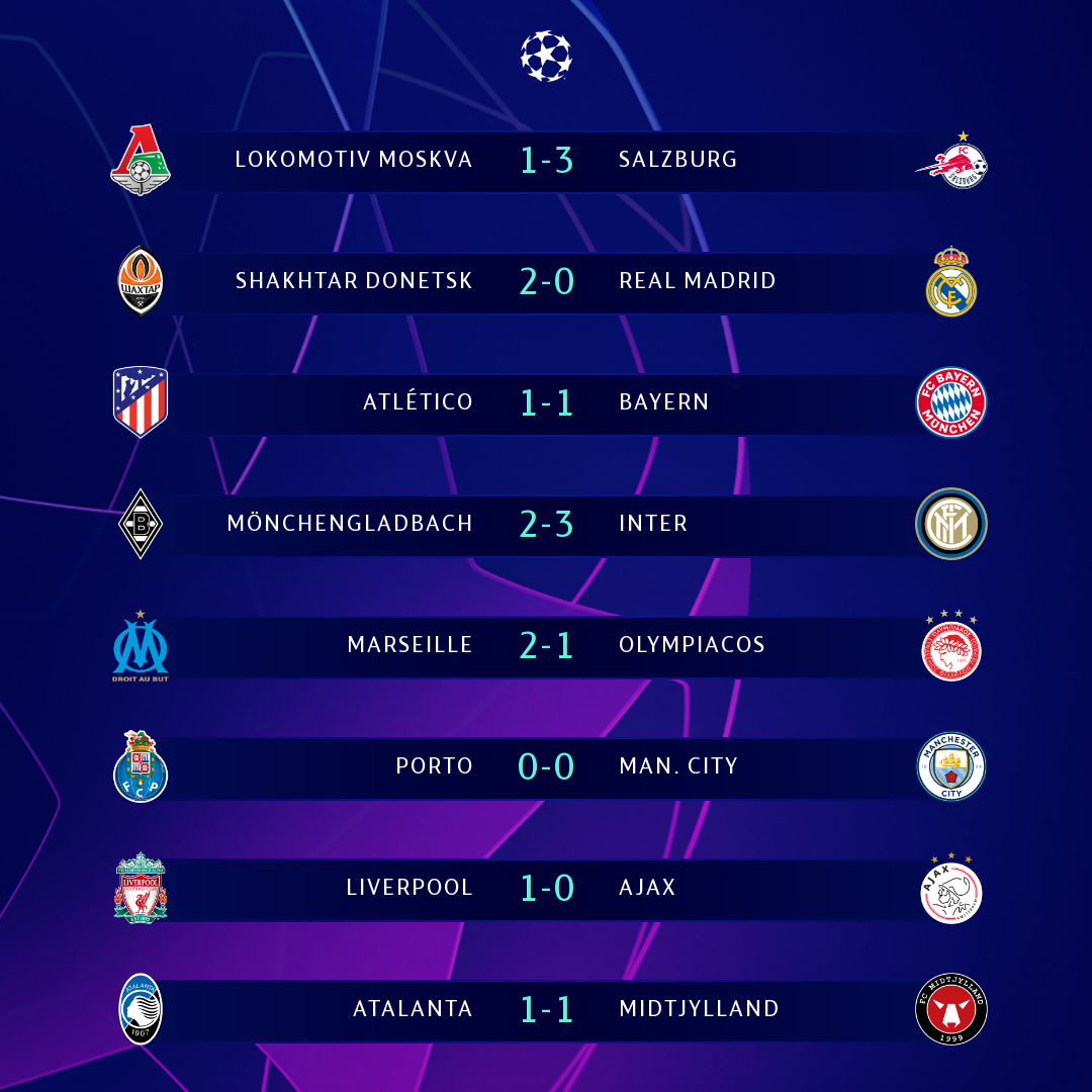 Xác định 8 đội đầu tiên vượt qua vòng bảng Champions League