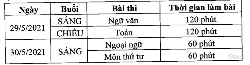 Hà Nội quyết định thi 4 môn vào lớp 10 công lập