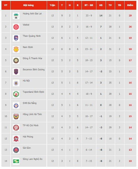 V-League 2021 dự kiến hoãn lại tới tháng 2-2022 vì dịch COVID-19