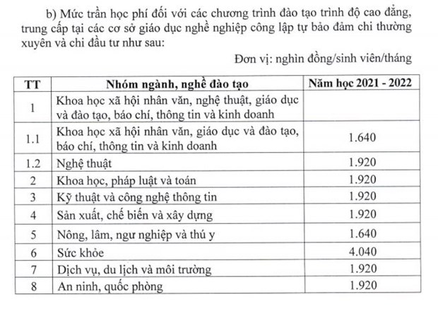 Giáo dục công lập tăng học phí tất cả các cấp từ năm học 2022-2023