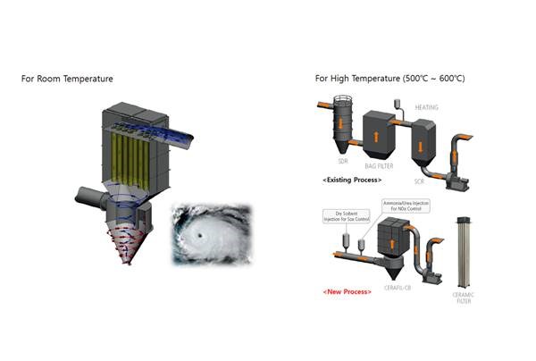 Bộ lọc khử mùi, thiết bị chiếu sáng tại ENTECH Vietnam 2021