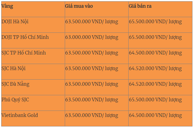 Giá vàng hôm nay 19-7: Bán tháo ồ ạt, giá vàng trong nước giảm sốc