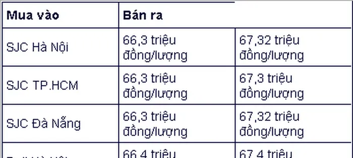 Theo đà giảm thế giới, giá vàng trong nước trượt dốc