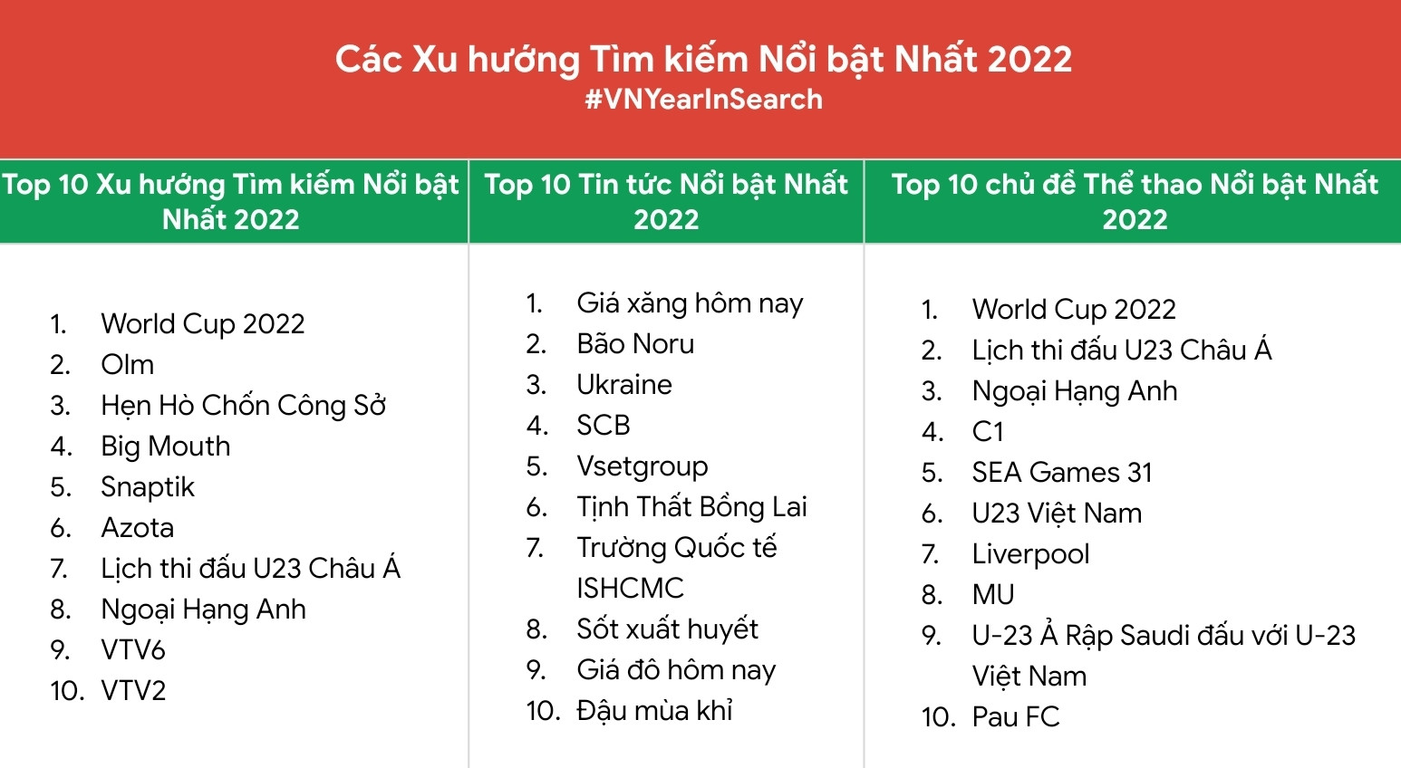 Kết quả tìm kiếm Google cho   em 2023