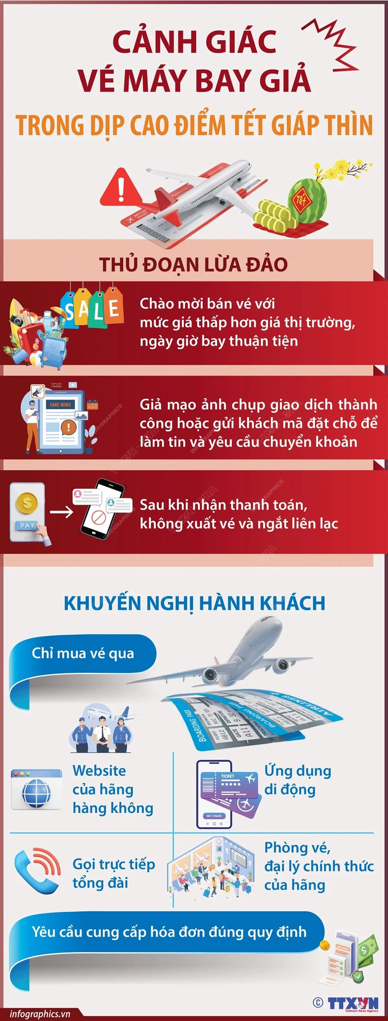 [Infographic] Cảnh giác vé máy bay giả trong dịp cao điểm Tết Giáp Thìn ảnh 1