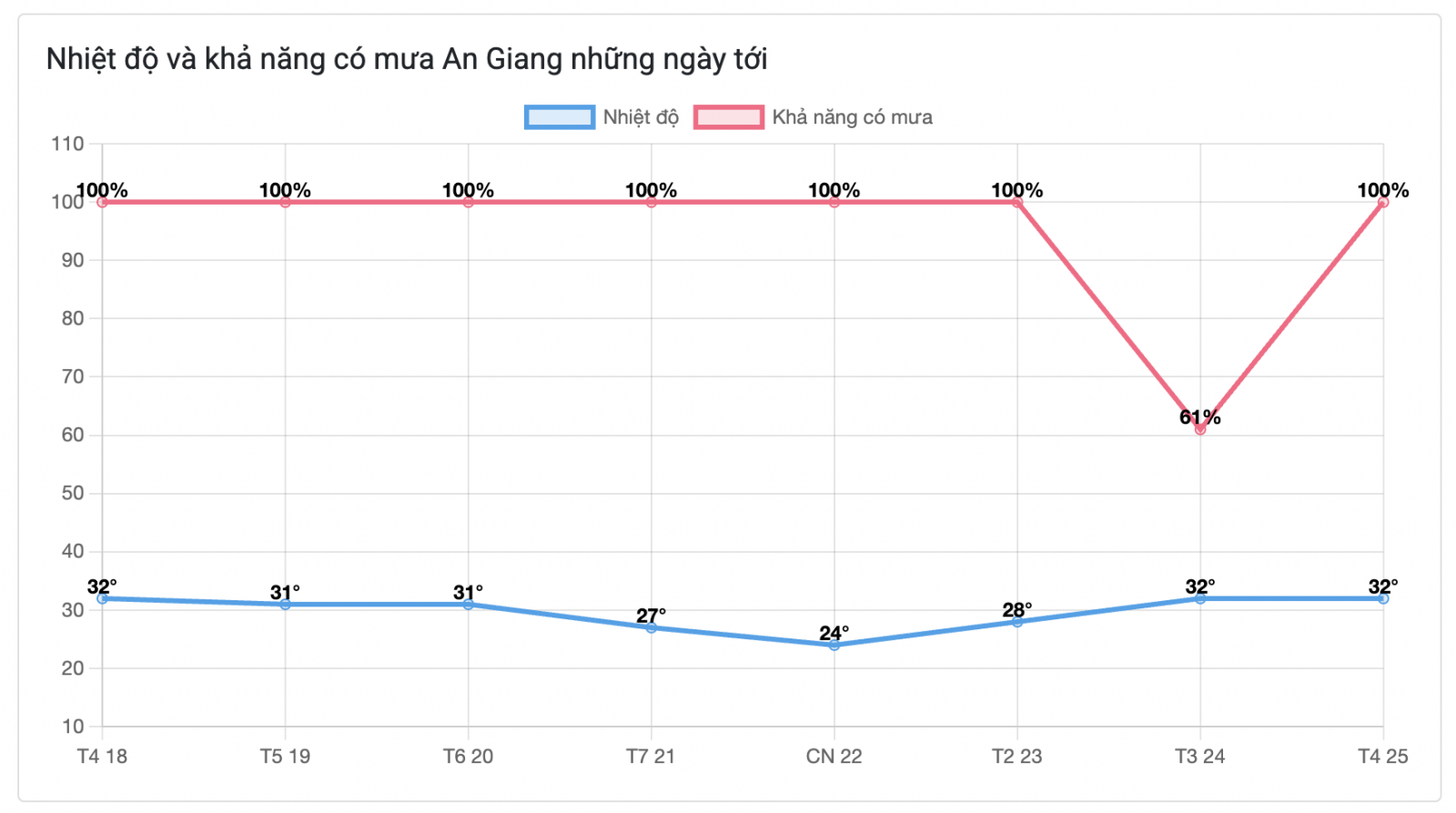 Cách xem dự báo thời tiết An Giang nhanh chóng chính xác