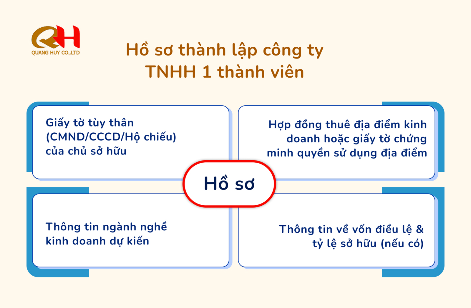 Dịch vụ thành lập Công ty TNHH 1 thành viên uy tín của Thuế Quang Huy