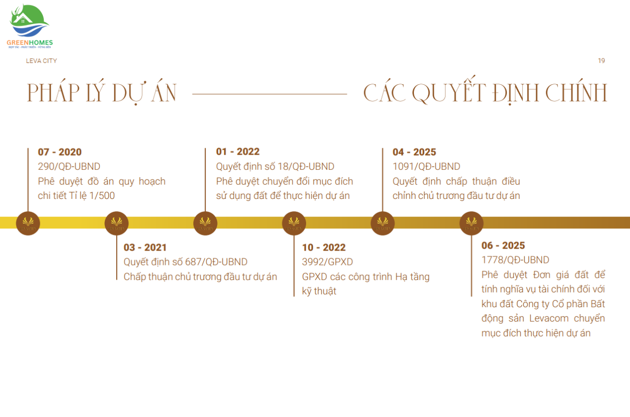 Leva City Phú Giáo – Khu đô thị hiện đại đánh thức tiềm năng phía Bắc Bình Dương (cũ)