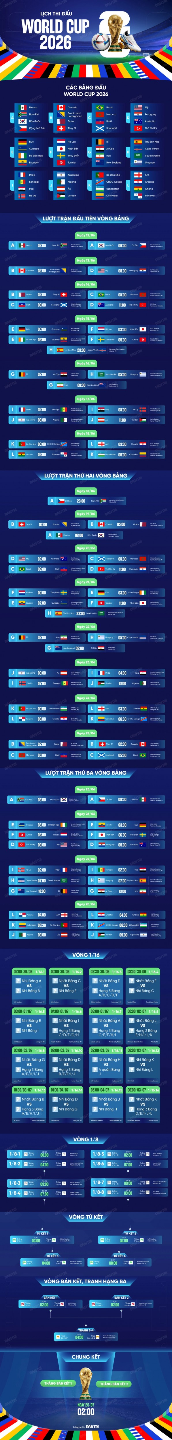 Lịch sử World Cup 1930: Nhà vô địch đầu tiên Uruguay