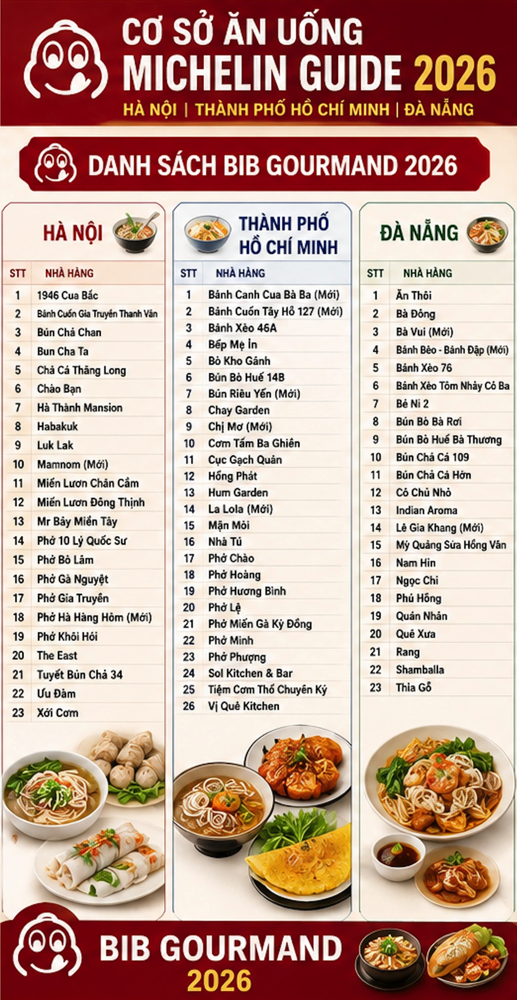 Danh sách, địa chỉ các nhà hàng Việt Nam được Michelin vinh danh năm 2026
