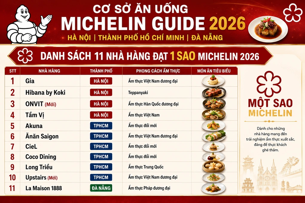 Danh sách, địa chỉ các nhà hàng Việt Nam được Michelin vinh danh năm 2026