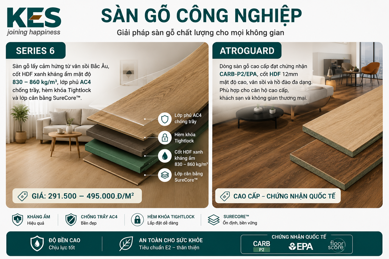 Tổng hợp các dòng sản phẩm KES Group trên thị trường hiện nay
