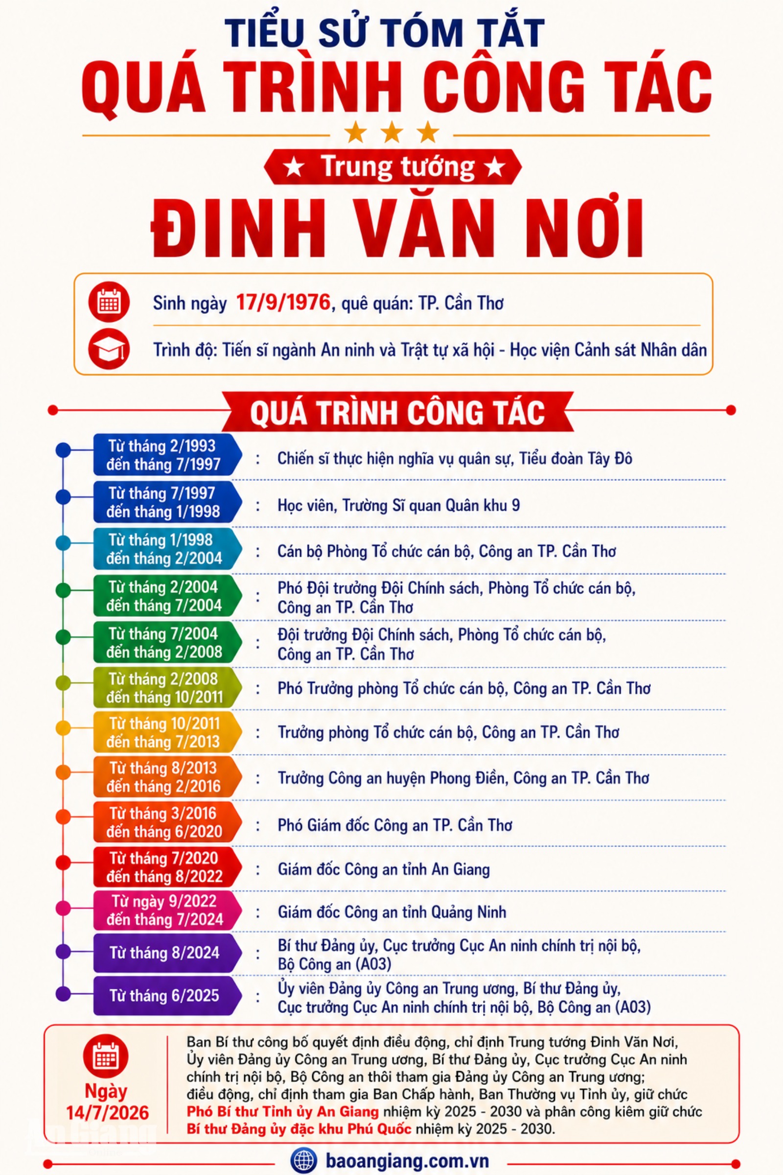 Trung tướng Đinh Văn Nơi giữ chức Phó Bí thư Tỉnh ủy An Giang