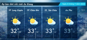 Dự báo thời tiết tỉnh An Giang ngày 8/7/2023