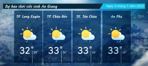Dự báo thời tiết tỉnh An Giang ngày 9/7/2023
