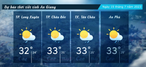 Dự báo thời tiết tỉnh An Giang ngày 15/7/2023