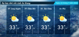 Dự báo thời tiết tỉnh An Giang ngày 22/7/2023