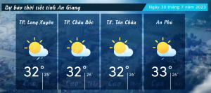 Dự báo thời tiết tỉnh An Giang ngày 30/7/2023