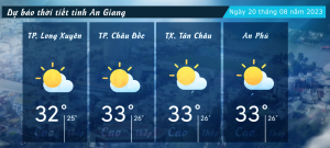 Dự báo thời tiết tỉnh An Giang ngày 20/082023