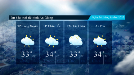Dự báo thời tiết tỉnh An Giang ngày 24/9/2023