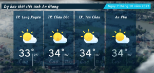 Dự báo thời tiết tỉnh An Giang ngày 7/10/2023
