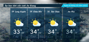 Dự báo thời tiết tỉnh An Giang ngày 8/10/2023