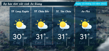 Dự báo thời tiết tỉnh An Giang ngày 15/10/2023
