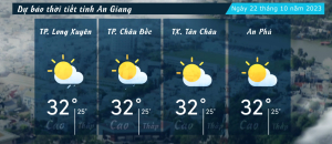 Dự báo thời tiết tỉnh An Giang ngày 22/10/2023
