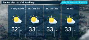Dự báo thời tiết tỉnh An Giang ngày 29/10/2023