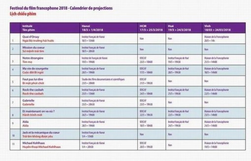 Liên hoan phim Pháp ngữ lần thứ 11 tại Việt Nam