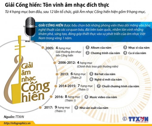 Giải Cống hiến: Tôn vinh âm nhạc đích thực