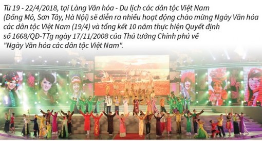 Nhiều hoạt động trong Ngày Văn hóa các dân tộc Việt Nam