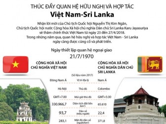 Thúc đẩy quan hệ hữu nghị và hợp tác Việt Nam-Sri Lanka