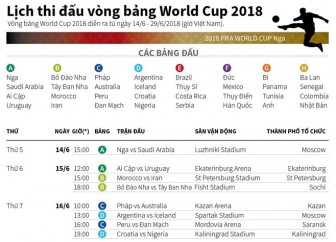 Lịch thi đấu vòng bảng tại VCK World Cup 2018