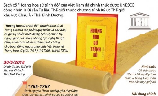 'Hoàng Hoa sứ trình đồ' và các di sản tư liệu thế giới của Việt Nam