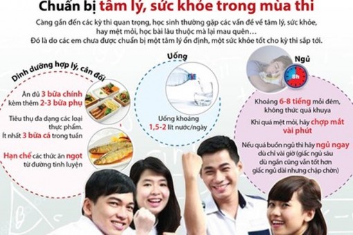 Chuẩn bị tâm lý, sức khỏe trong mùa thi