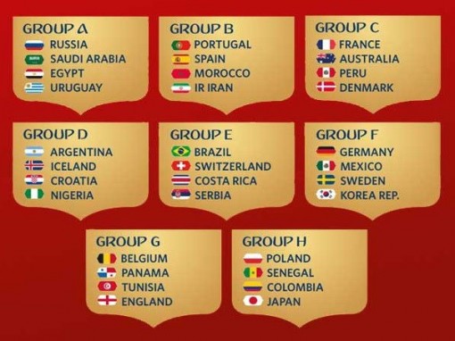 Lịch thi đấu và trực tiếp chi tiết vòng chung kết World Cup 2018