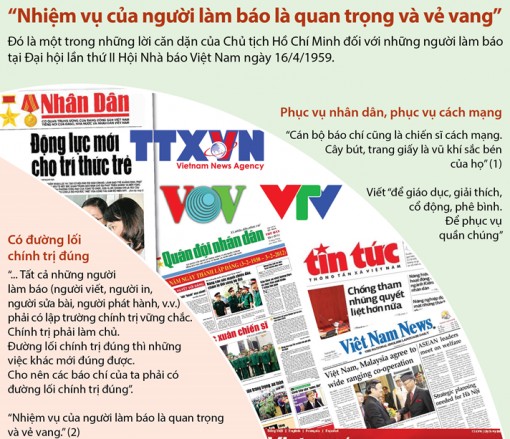 'Nhiệm vụ của người làm báo là quan trọng và vẻ vang'