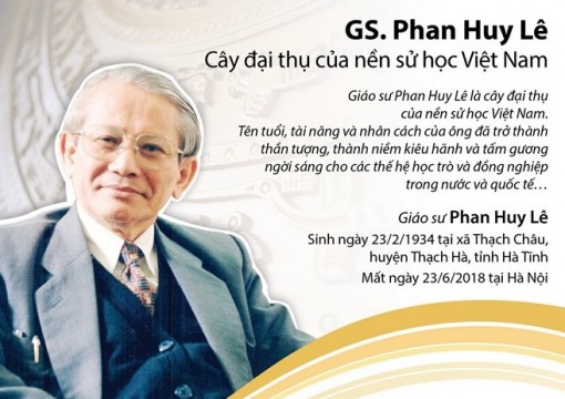 Vĩnh biệt giáo sư Phan Huy Lê - Cây đại thụ của nền sử học Việt Nam