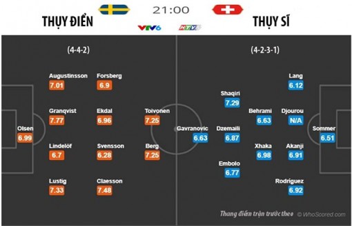 Thụy Điển thời không Ibrahimovich mạnh hơn và nguy hiểm hơn