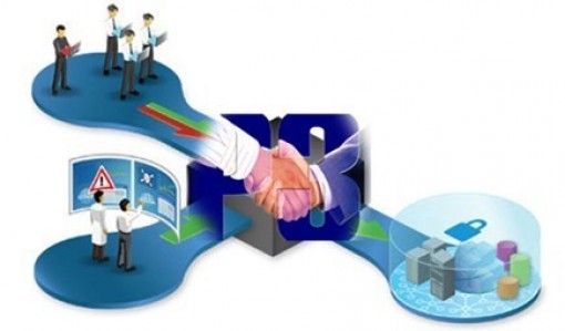 Xác nhận ưu đãi các dự án sản xuất sản phẩm công nghiệp hỗ trợ thuộc danh mục sản phẩm công nghiệp hỗ trợ ưu tiên
