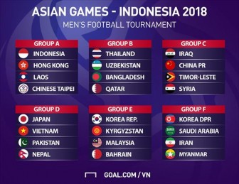 Lịch thi đấu của Olympic Việt Nam tại Asiad 2018