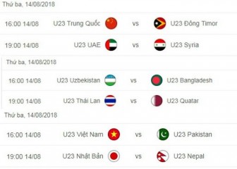 Lịch thi đấu bóng đá nam ASIAD 2018 ngày 14-8 chi tiết nhất