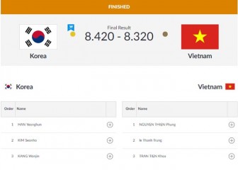 Việt Nam giành huy chương đầu tiên tại ASIAD 2018