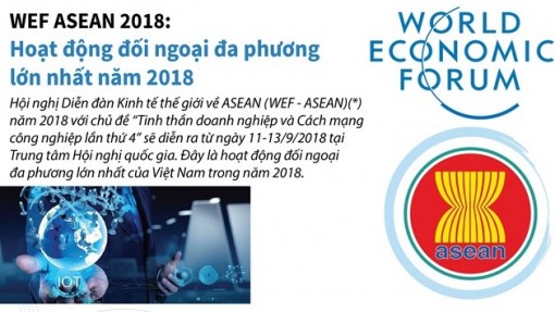 WEF ASEAN 2018: Hoạt động đối ngoại đa phương lớn nhất năm 2018