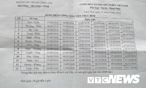 Giáo viên ở Tiền Giang phải trực đêm không lương